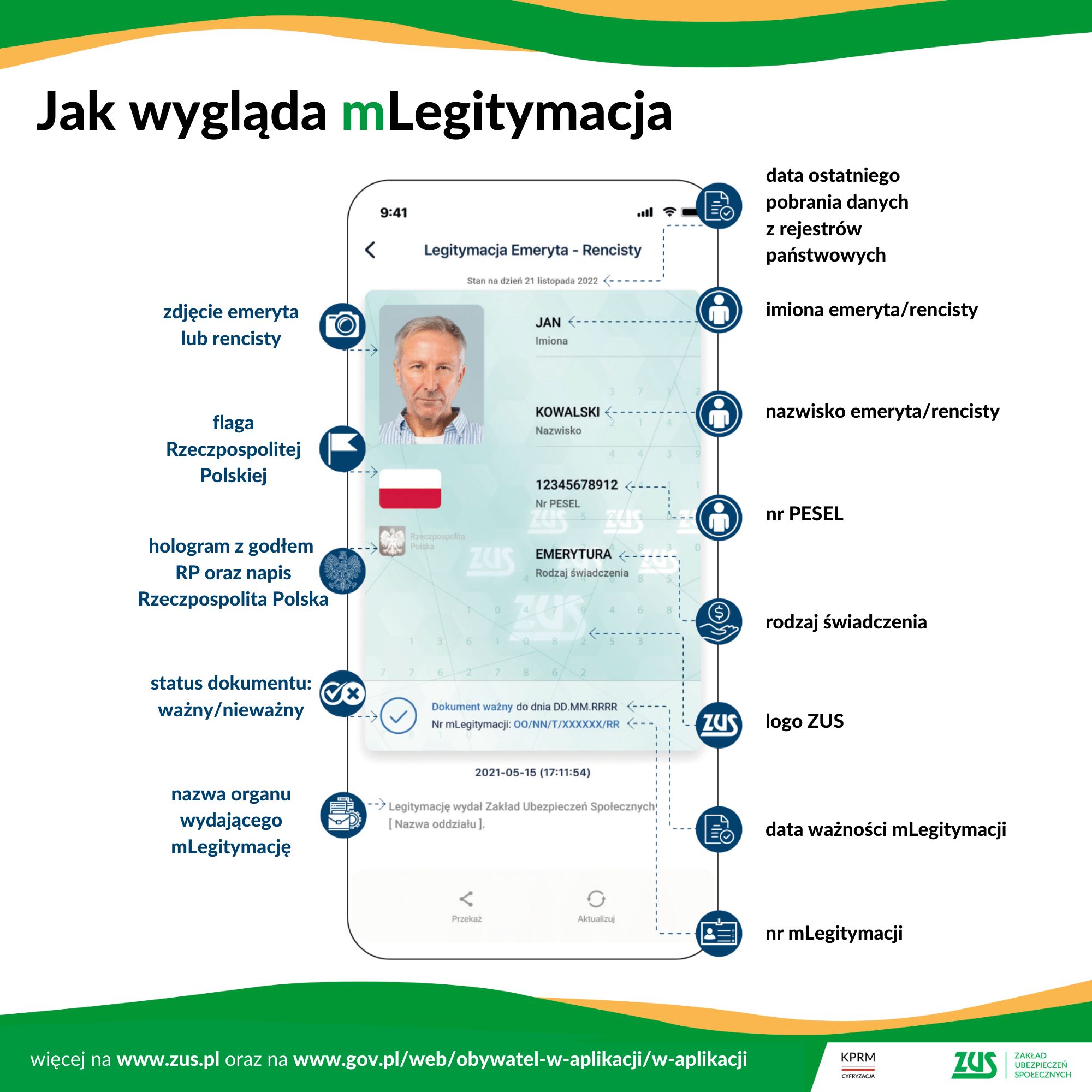 Infografika 2