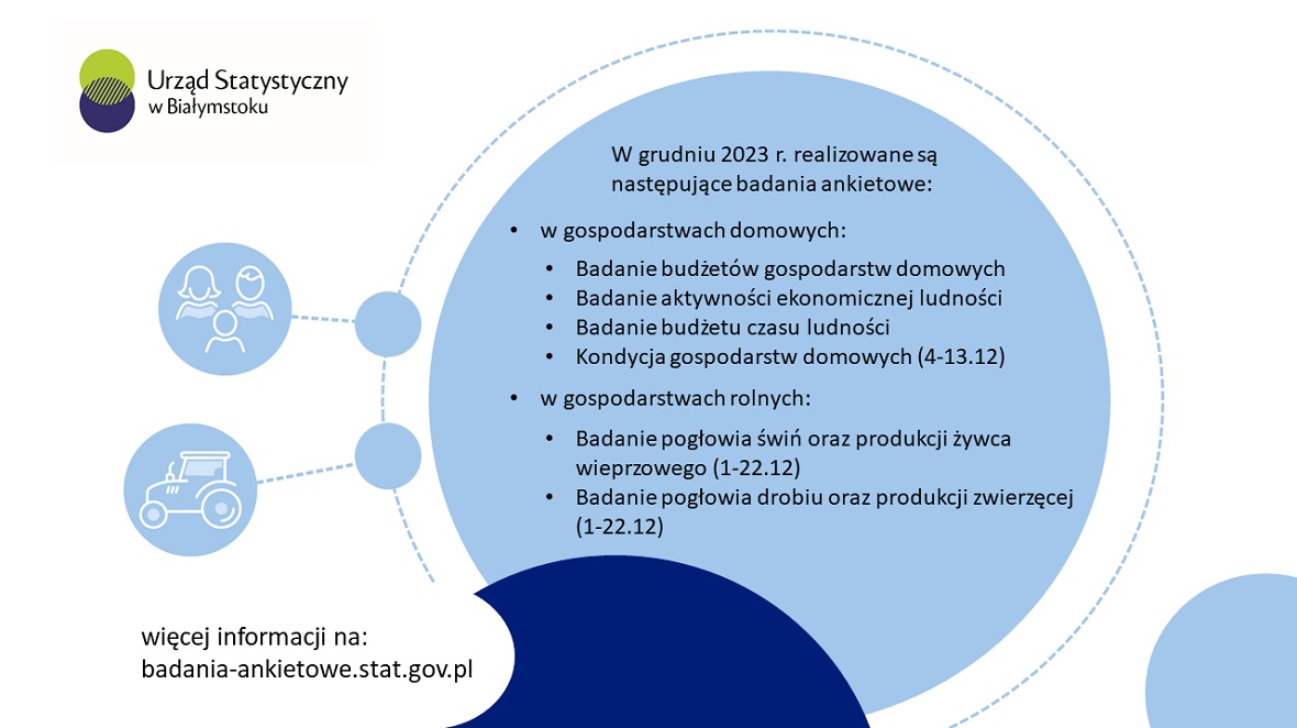 grudzień 2023