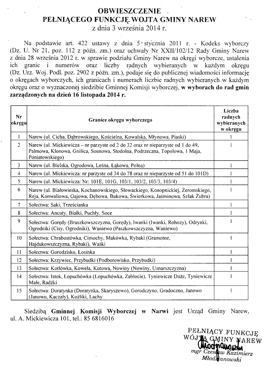 obwiesz okregi narew2014