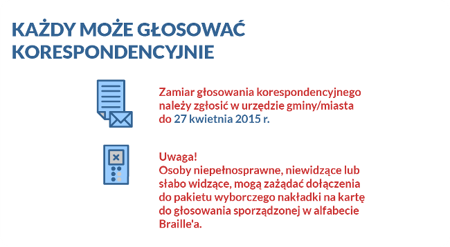 Głosowanie korespondencyjne