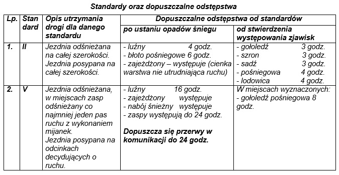 drogi2016