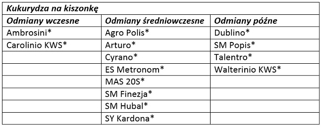 odmiany 4