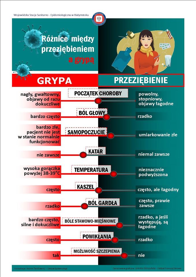 grypa2