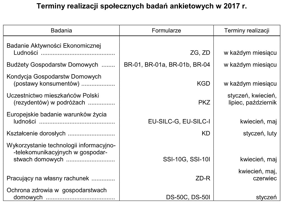 gus terminy 2017