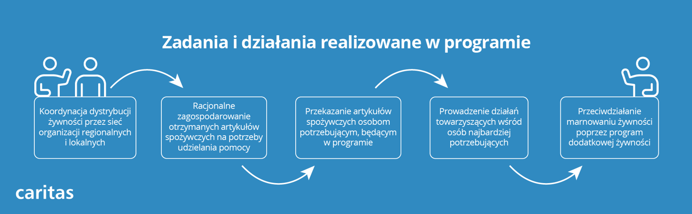 programm